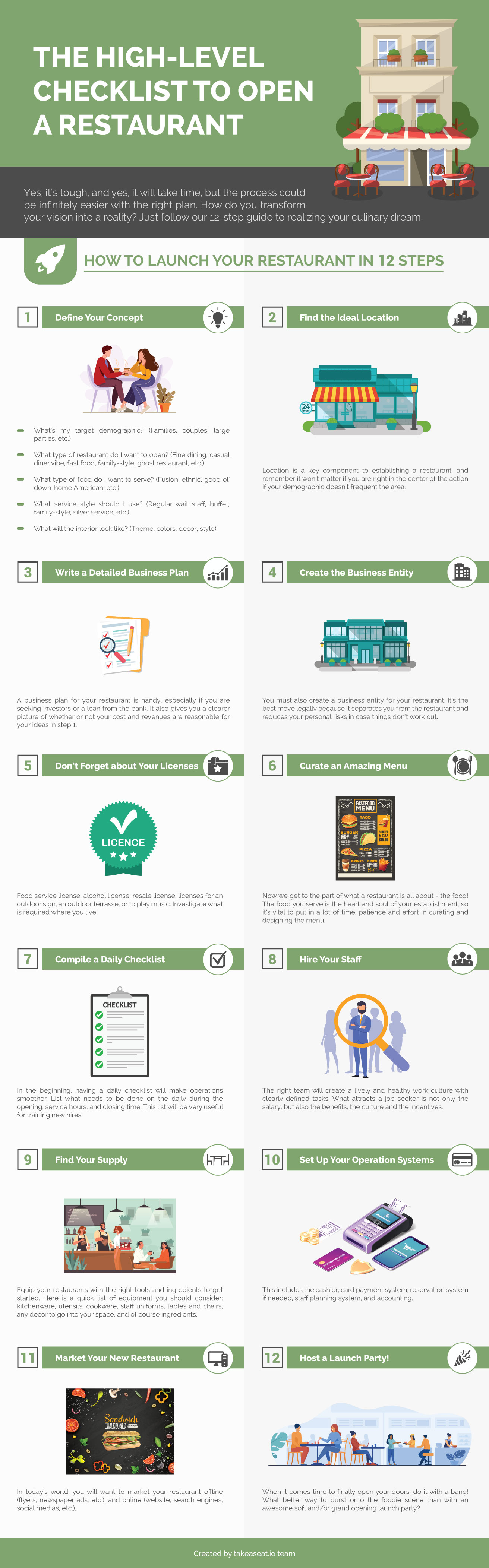 12 steps to launch a restaurants